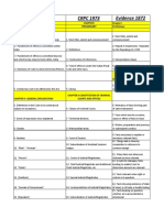 IPC 1860 CRPC 1973 Evidence 1872: Preliminary Preliminary Preamble