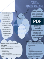 Mapa Mental Policia Administrativa y Ley de Educación