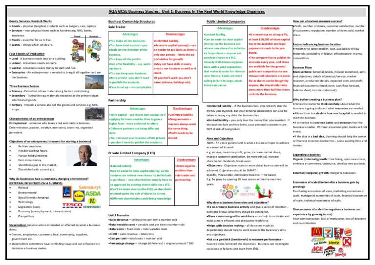 Year 9 BUSINESS Unit 1 Knowledge Organiser | PDF | Economies Of Scale ...