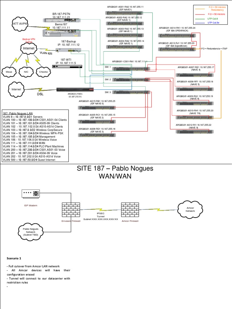 Cisco Catalyst 2960-X Series Overview | PDF | Computer Science ...