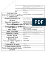 Características Internas y Externas de Mi Artículo