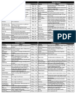 SR5 TOOL Simple & Complex Sheet