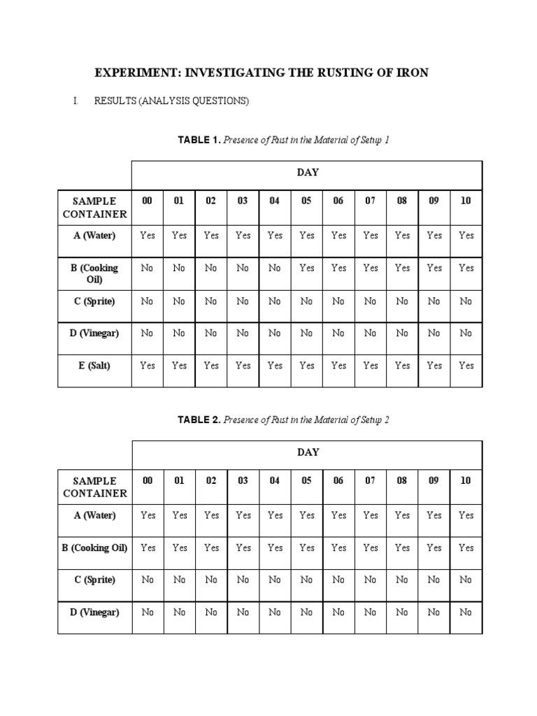 Iron Rusting Experiment Results Analysis | PDF | Rust | Corrosion