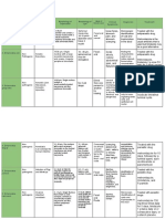 Amoeba Pathogenic or Non-Pathog Enic? Diseases Clinical Symptoms Diagnosis Treatment