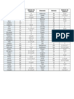 Tabla Periodica