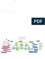 Mapa de Entrevista Clinica Cap 1 y 4