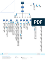 Mapa Administración Pública Nacional Gobierno de Mauricio Macri