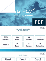 The GoFly Community By The Numbers