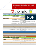 Finansijski Izvještaj Za OB Goražde 2020