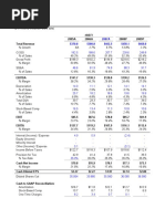 $ in Millions, Except Per Share Data