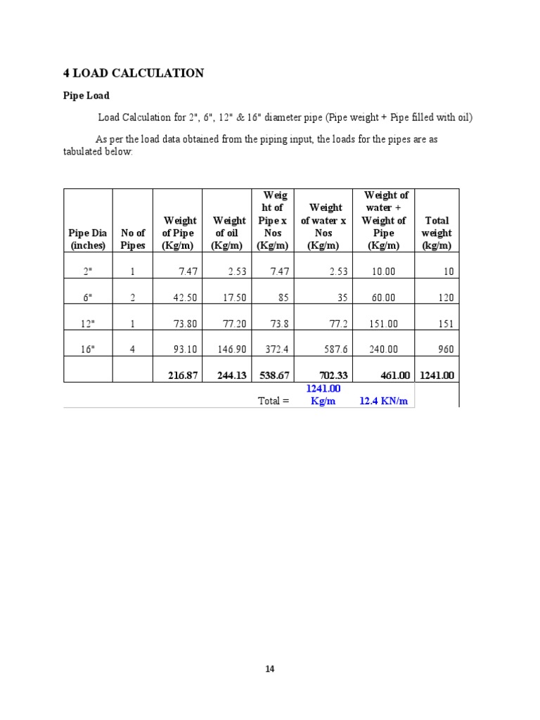 Load Calculation | PDF