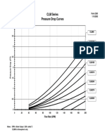 CLM Series Pressure Drop Curves: Bryan Steam, LLC Engineering Section Form 2263 1/14/2005