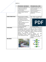 Copia de Procesos Continuos y Por Lote