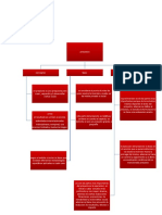 Gestion de Proyectos Mapa Conceptual