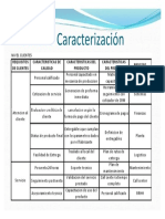 Matriz de Requisitos 2