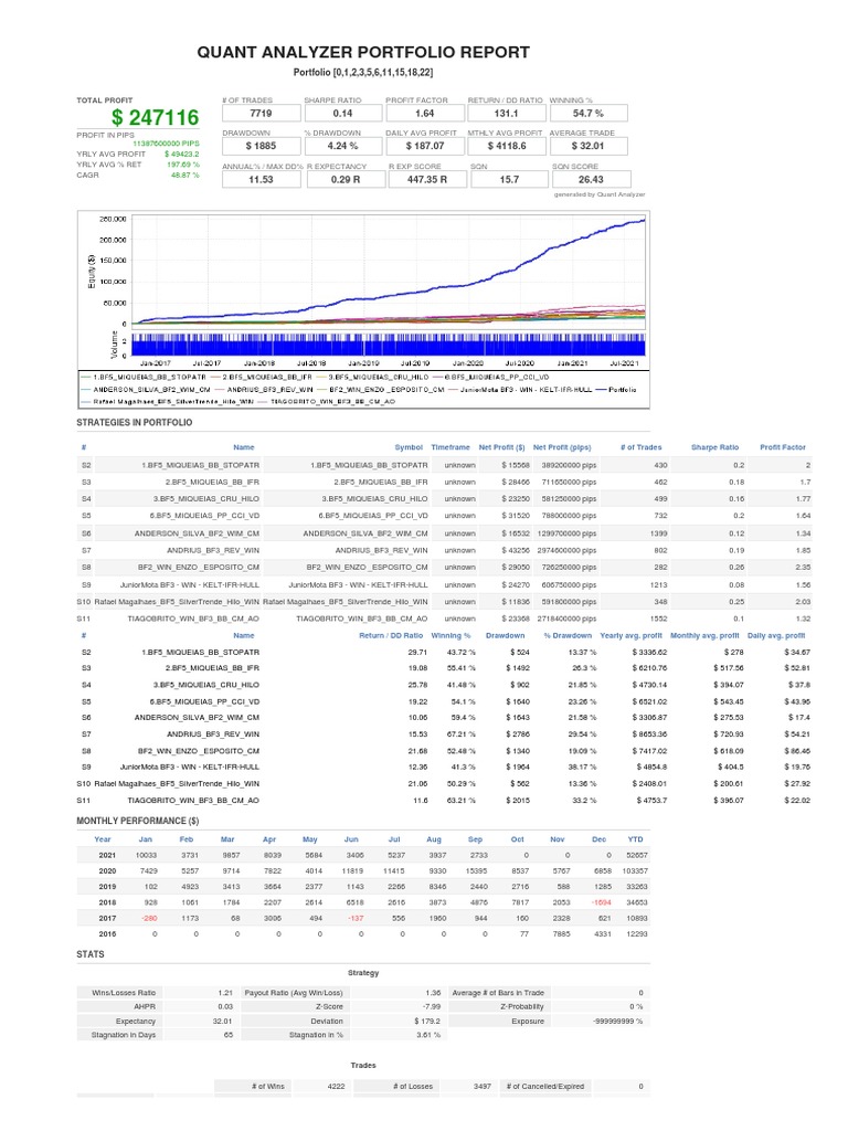 Quant Analyzer Portfolio Report: 11387600000 PIPS $ 49423.2 197.69 % 48 ...