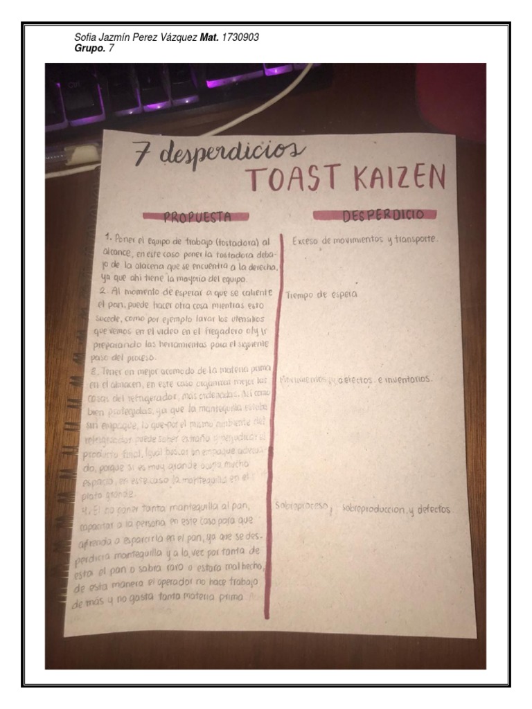 Toast Kaizen Video PDF