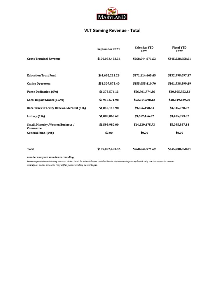 September 2021 Gaming Revenue Report | PDF | Fund Accounting | Lottery