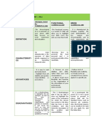 Comparative Chart - Pa1 Types Cronologic AL Curriculum Functional Curriculum Mixed Curriculum Items