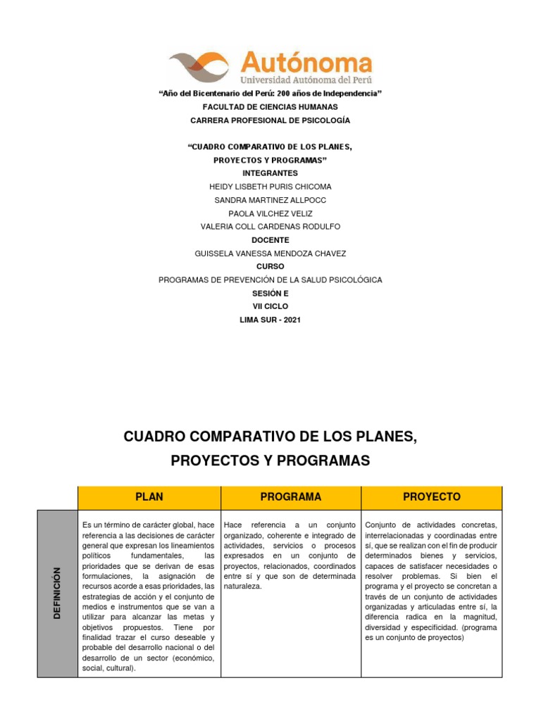 Cuadro Comparativo de Los Planes | PDF | Diseño | Sicología