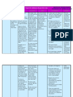 Sistema de Producción