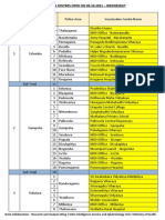 Vaccination Centers On 06.10.2021