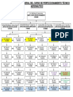 Plan de Llamadas General Epta Perfeccionamiento