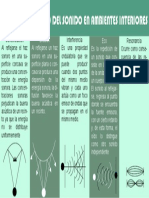 Comportamiento del sonido en interiores