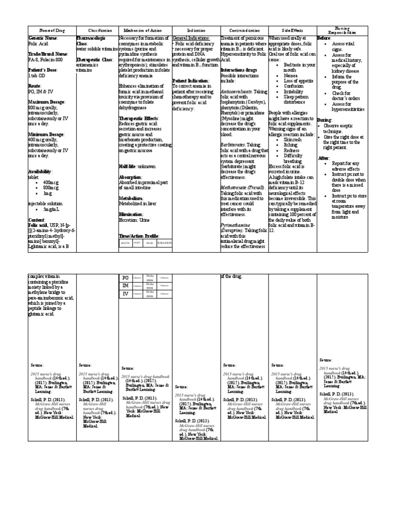 Name of Drug Classification Mechanism of Action Indication