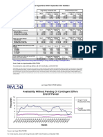 Las Vegas REALTORS® September 2021 Statistics