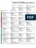 Big Ideas Scope and Sequence Ogps