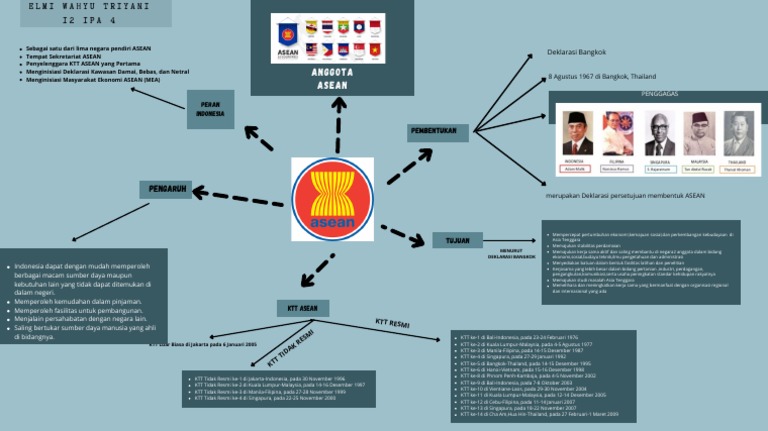 Peta Konsep Masyarakat Ekonomi ASEAN | PDF