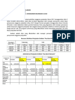 RIFA HANA AZIZAH - 7311419115 - Data 2 Anggaran Penjualan