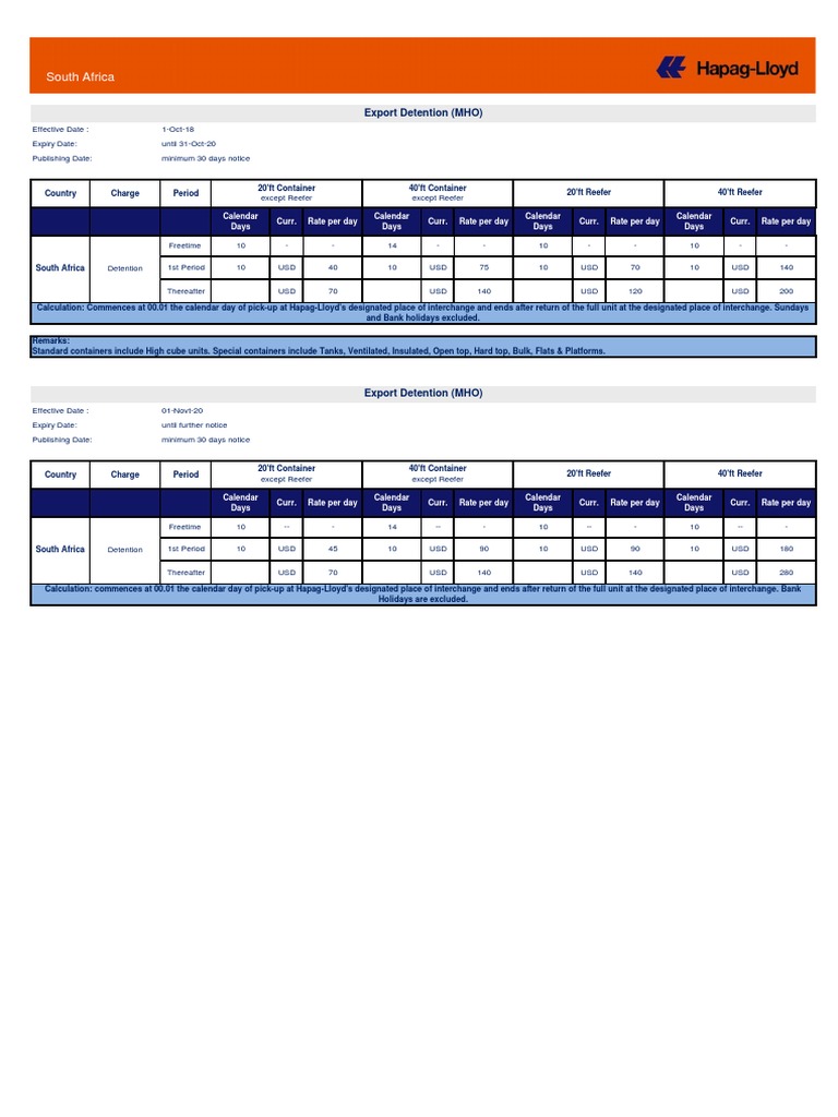 South Africa Tariff MHOV1 PDF Economies International Trade