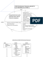 Materi Mankep TGL 21-12-20