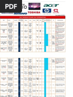 Download Daftar Harga Komputer 04 Desember 2010 1645 WIB by eri_yanto_1 SN53017000 doc pdf