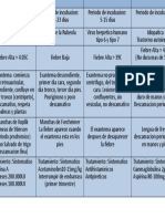 Tema 4, 5, 6 y 7 Exantematicas