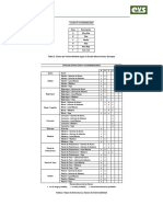 Clases de Vulnerabilidad