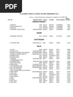 Download Periodicals - circulation 2007-08 by sunilchander SN53018834 doc pdf