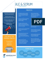 Agile and Scrum Reference Handout