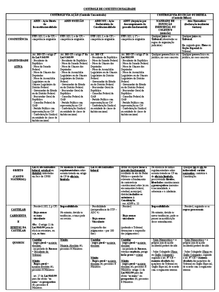 Acerca Do Controle De Constitucionalidade Assinale A Opção Correta