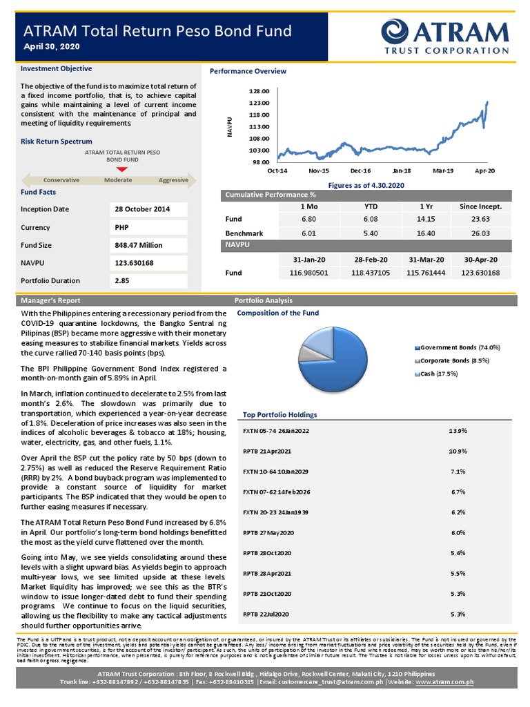 ATRAM Total Return Peso Bond Fund Fact Sheet Apr 2020 | PDF | Bonds ...