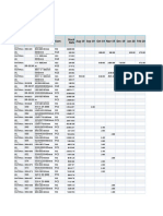 RM Consumption For (Mold)