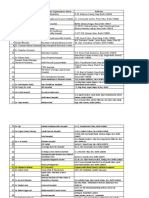 Name of Contact Parson Hospital/ Organisation Name Address