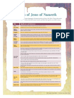 Titles of Jesus of Nazareth: Title Significance and References