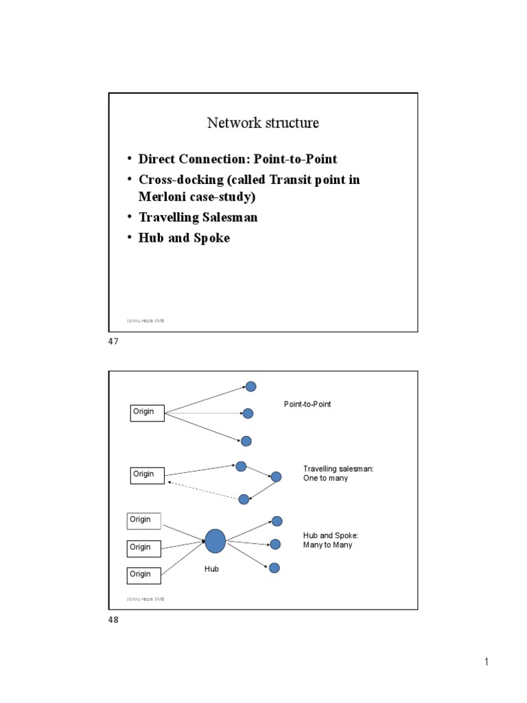 Hub and Spoke Model in Logistics | PDF