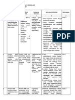 LK 2.1. Identifikasi Masalah Dan Rencana Aksi Dwi Putra