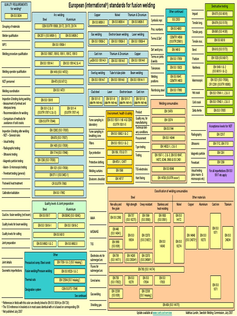 (Iso/tr 17671-5) (Iso/tr 17671-6) (Iso/tr 17671-7) (Iso/tr 17671-8) | PDF