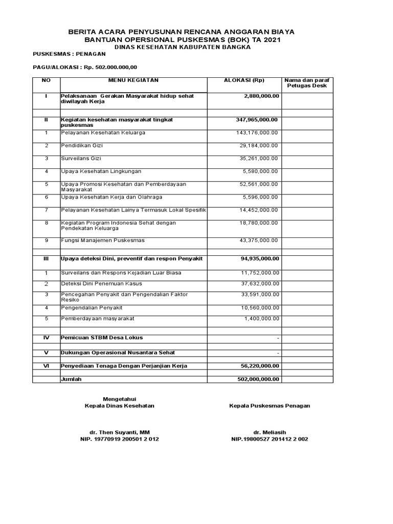 Rab PKPR | PDF