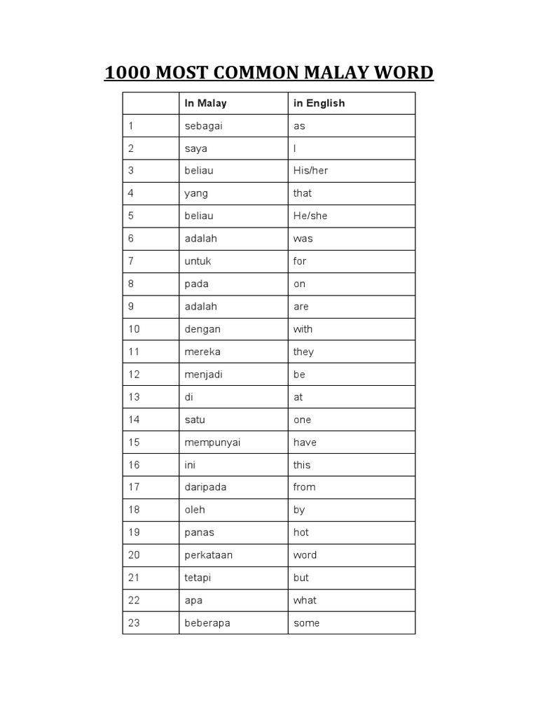 1000 Most Common Malay Word PDF